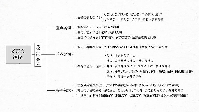 新高考语文第3部分 传统文化阅读 文言文（考点部分） 任务组三 任务五 扣准语境，落实“分点”，精准翻译句子课件PPT04