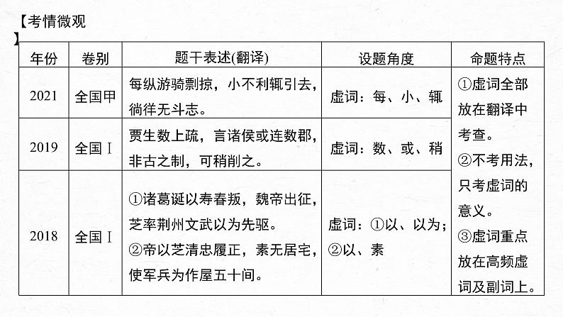 新高考语文第3部分 文言文考点复习 课时35　理解文言虚词——结合语境，虚“虚”实“实” 课件PPT04