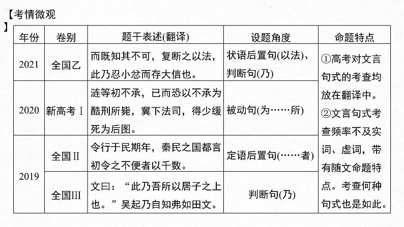 新高考语文第3部分 文言文考点复习 课时36　理解文言句式——抓住标志，翻译落实 课件PPT第4页