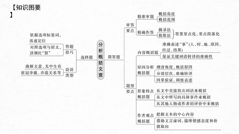 新高考语文第3部分 文言文考点复习 课时41　精准分析概括文意——仔细比对，准确提取 课件PPT07