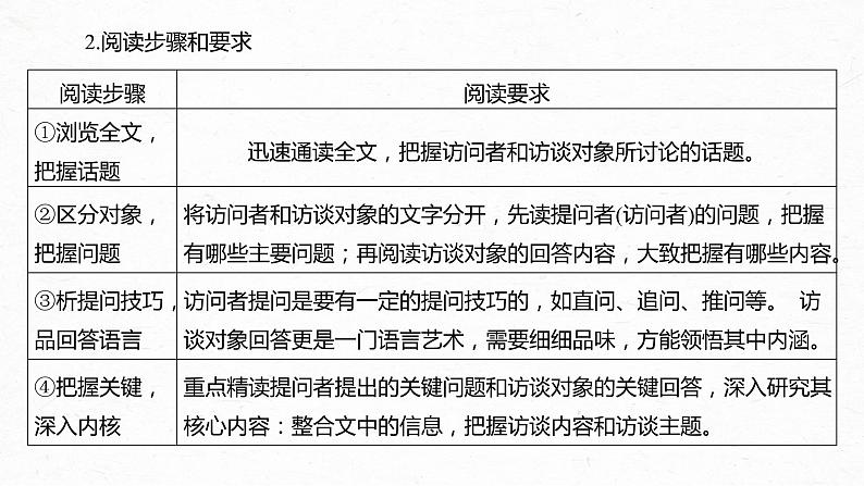 新高考语文第3部分 专题14 Ⅰ 整体阅读 一 连续性实用文本整体阅读课件PPT第7页