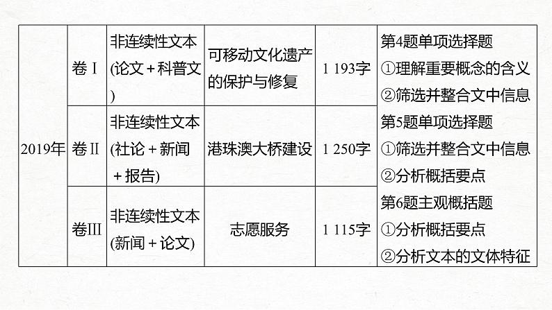 新高考语文第3部分 专题14 Ⅱ 真题研练课件PPT第4页