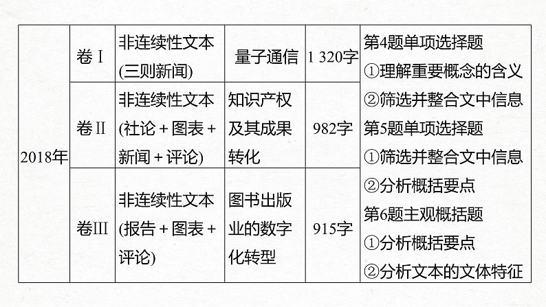 新高考语文第3部分 专题14 Ⅱ 真题研练课件PPT第5页