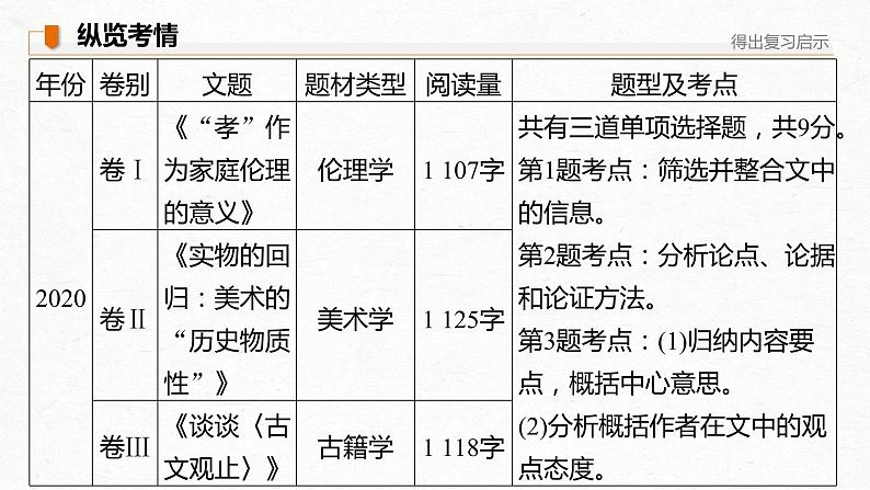 新高考语文第3部分 专题13 Ⅱ 真题研练课件PPT第3页