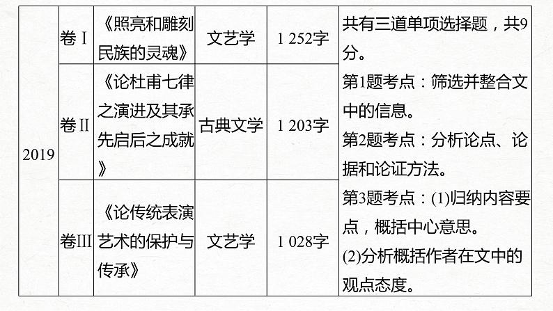 新高考语文第3部分 专题13 Ⅱ 真题研练课件PPT第4页