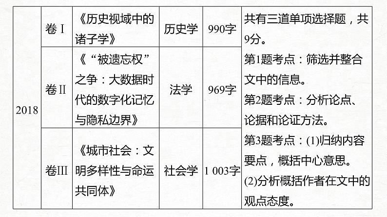 新高考语文第3部分 专题13 Ⅱ 真题研练课件PPT第5页