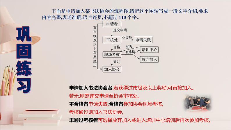 高考语文复习--语言文字运用（图文转化）讲解版课件PPT第6页