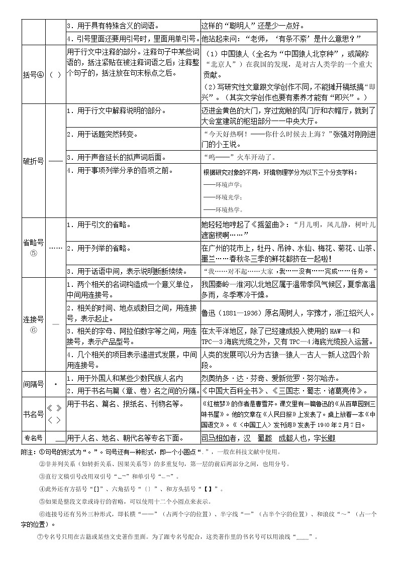 高考语文复习--语言文字运用（标点符号的用法与作用）资料版1第2页