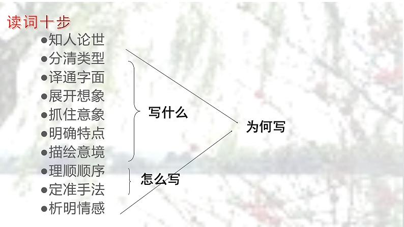4.1《望海潮》课件2022-2023学年高中语文统编版选择性必修下册第5页