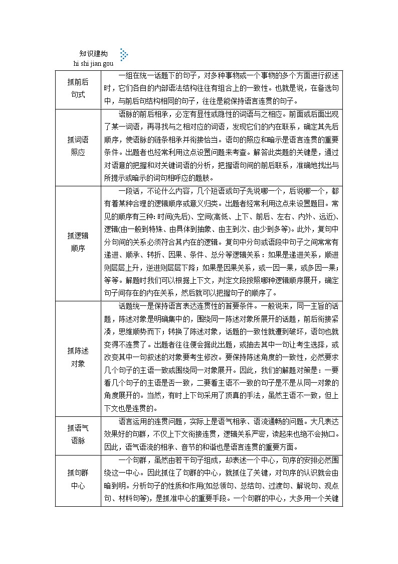 考点03 语句连贯-《考点解透》2023届高考语文一轮复习必备（新高考专用）第2页