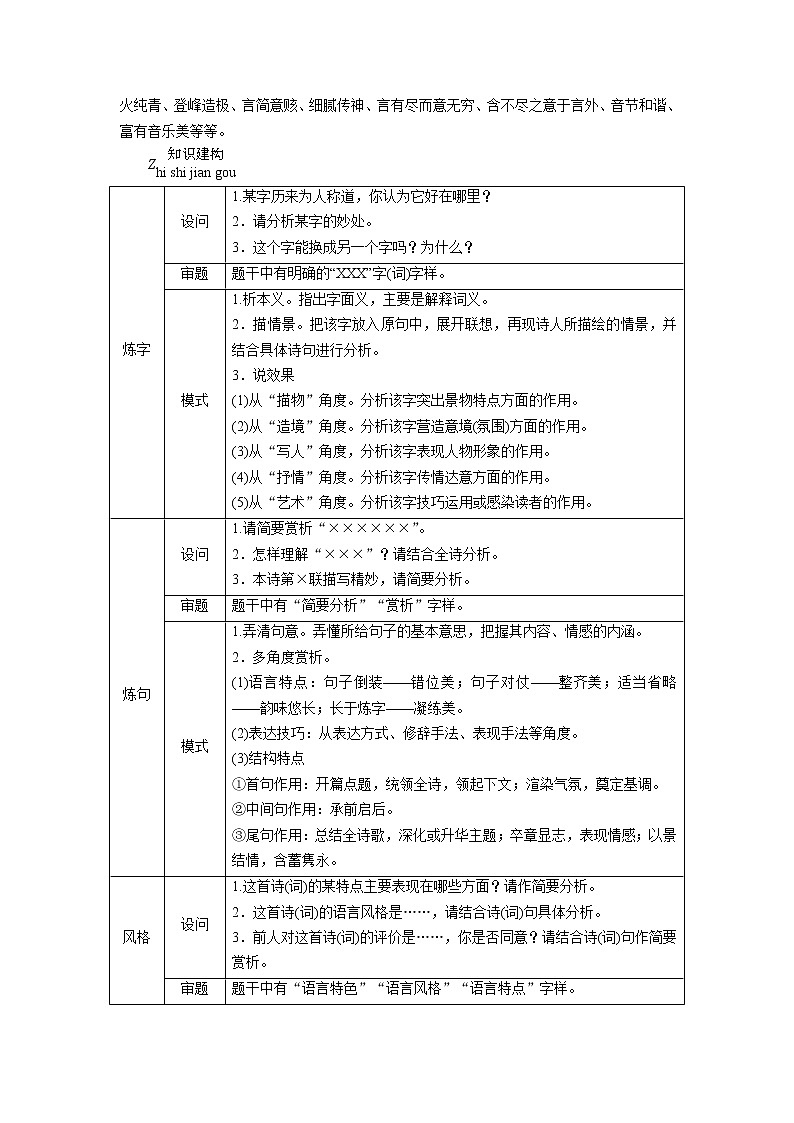 考点20 诗歌的语言-《考点解透》2023届高考语文一轮复习必备（新高考专用）第2页