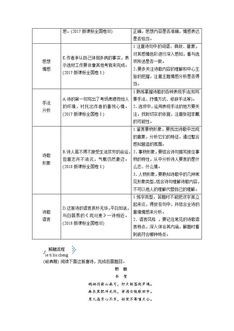 考点23 诗歌鉴赏综合-《考点解透》2023届高考语文一轮复习必备（新高考专用）第2页