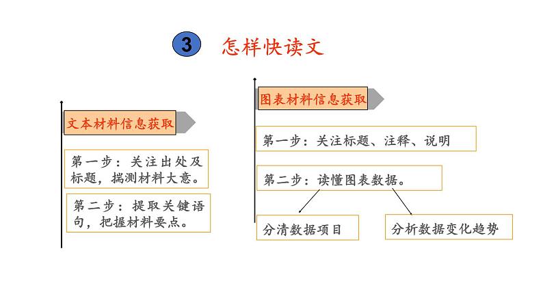 《点亮高考》考点03  实用类文本阅读（课件）-2023年高考语文大一轮单元复习（全国通用）第5页