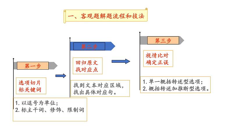 《点亮高考》考点03  实用类文本阅读（课件）-2023年高考语文大一轮单元复习（全国通用）第7页