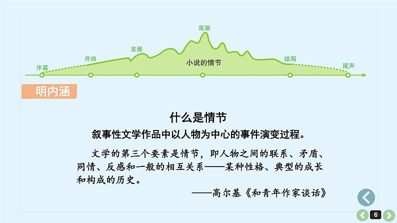 《点亮高考》考点04  小说情节的理解和分析（课件）-2023年高考语文大一轮单元复习（全国通用）06