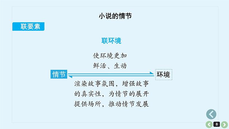 《点亮高考》考点04  小说情节的理解和分析（课件）-2023年高考语文大一轮单元复习（全国通用）08