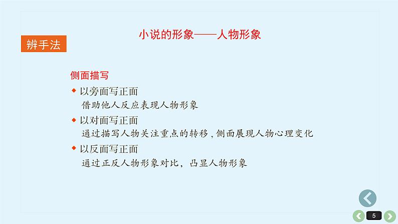 《点亮高考》考点06  小说人物形象的鉴赏（课件）-2023年高考语文大一轮单元复习（全国通用）第5页