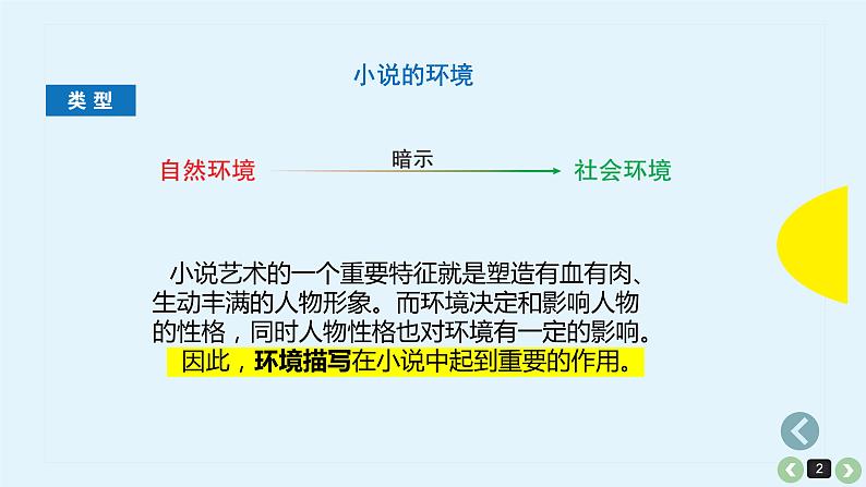 《点亮高考》考点07  小说环境的分析（课件）-2023年高考语文大一轮单元复习（全国通用）第2页