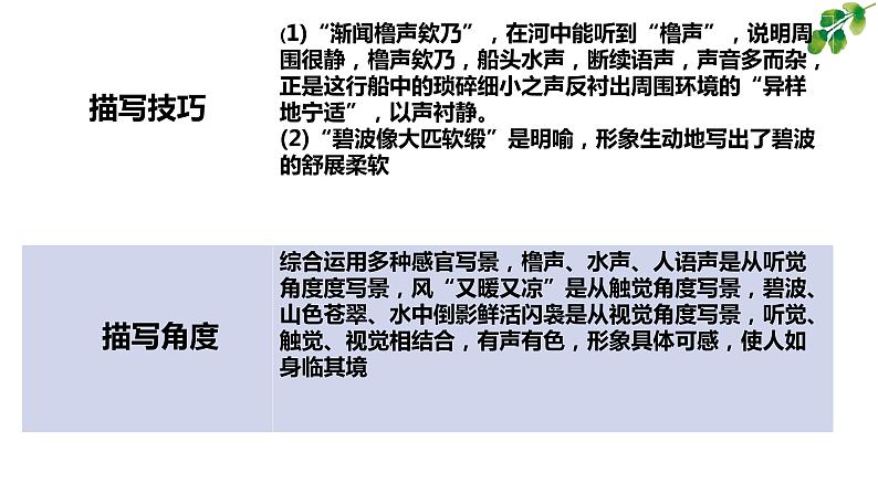 《点亮高考》考点07  小说环境的分析（课件）-2023年高考语文大一轮单元复习（全国通用）第7页