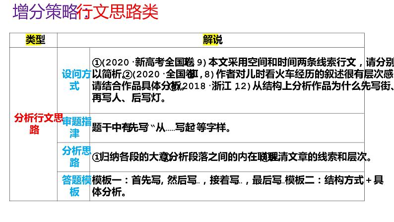 《点亮高考》考点12  散文的结构思路（课件）-2023年高考语文大一轮单元复习（全国通用）第3页