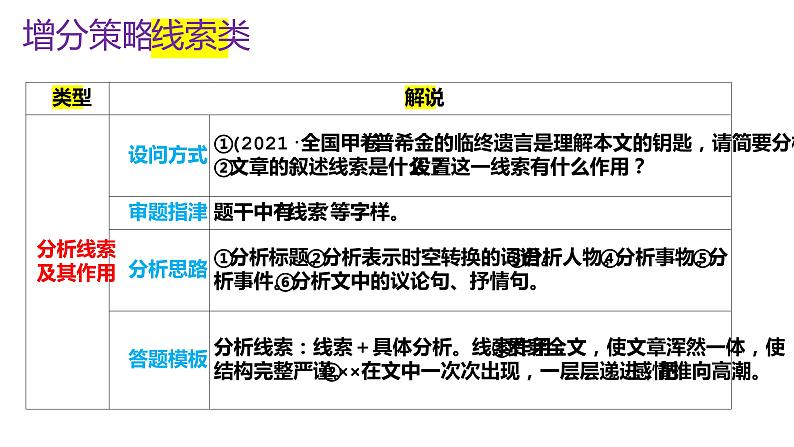 《点亮高考》考点12  散文的结构思路（课件）-2023年高考语文大一轮单元复习（全国通用）第5页