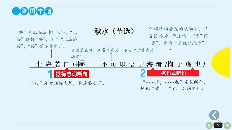 《点亮高考》考点15  文言断句（课件）-2023年高考语文大一轮单元复习（全国通用）第5页