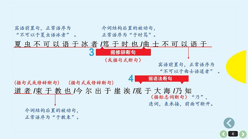 《点亮高考》考点15  文言断句（课件）-2023年高考语文大一轮单元复习（全国通用）第6页