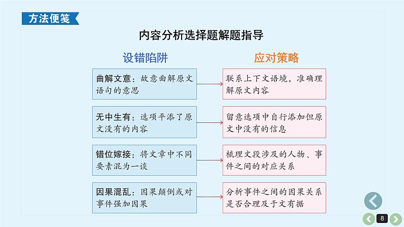 《点亮高考》考点17 文言文概括和分析（课件）-2023年高考语文大一轮单元复习（全国通用）第8页