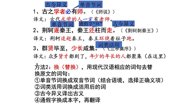 《点亮高考》考点18  文言翻译（课件）-2023年高考语文大一轮单元复习（全国通用）第5页