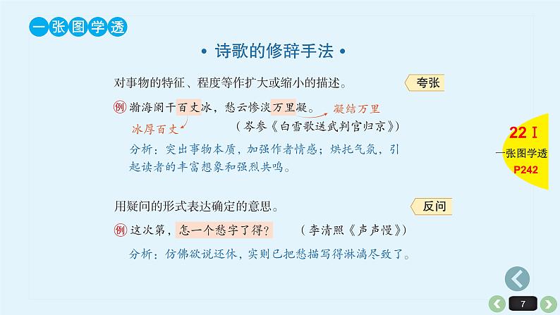 《点亮高考》考点21 诗歌的修辞手法（课件）-2023年高考语文大一轮单元复习（全国通用）第7页