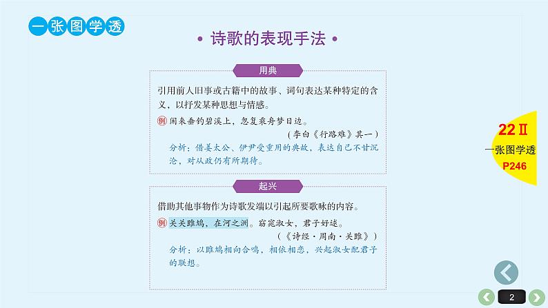 《点亮高考》考点22 诗歌的表现手法（课件）-2023年高考语文大一轮单元复习（全国通用）第2页