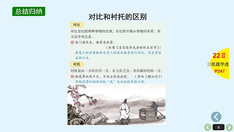 《点亮高考》考点22 诗歌的表现手法（课件）-2023年高考语文大一轮单元复习（全国通用）第8页