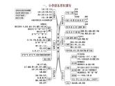 第02讲  古代文化常识（讲）-《三步复习方案》2023年高考语文一轮复习（新高考）课件PPT