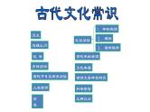 第02讲  古代文化常识（讲）-《三步复习方案》2023年高考语文一轮复习（新高考）课件PPT