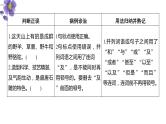 第3讲 正确使用标点符号（讲）-《三步复习方案》2023年高考语文一轮复习（全国通用）课件PPT