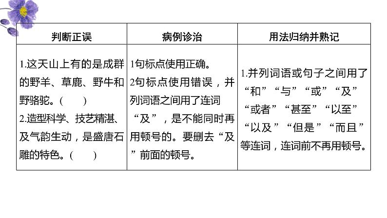 第3讲 正确使用标点符号（讲）-《三步复习方案》2023年高考语文一轮复习（全国通用）课件PPT05