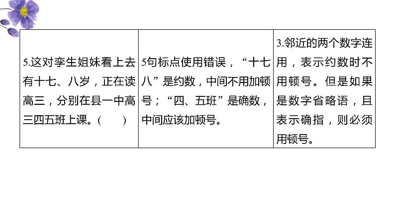 第3讲 正确使用标点符号（讲）-《三步复习方案》2023年高考语文一轮复习（全国通用）课件PPT07