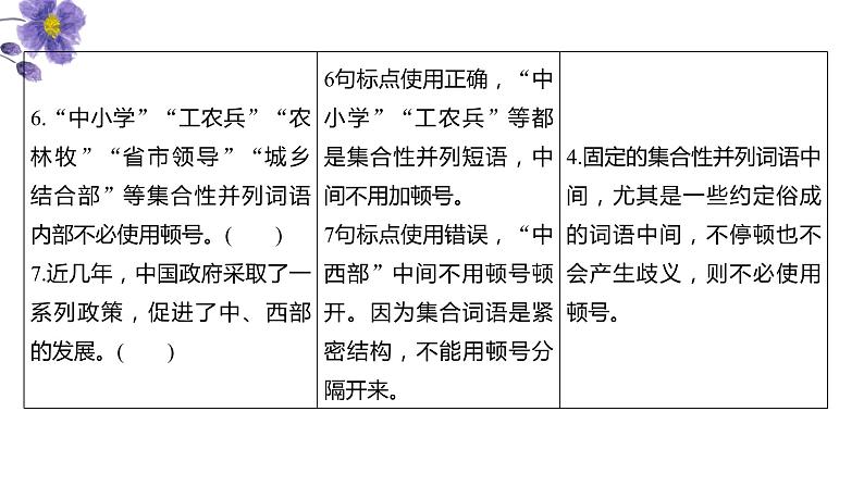 第3讲 正确使用标点符号（讲）-《三步复习方案》2023年高考语文一轮复习（全国通用）课件PPT08