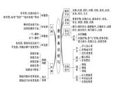 第06讲   诗歌的表达技巧（讲）-《三步复习方案》2023年高考语文一轮复习（新高考）课件PPT