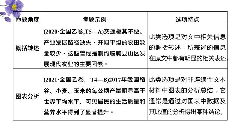 实用类（非连续）阅读：第1讲 客观题（讲）-《三步复习方案》2023年高考语文一轮复习（全国通用）课件PPT05