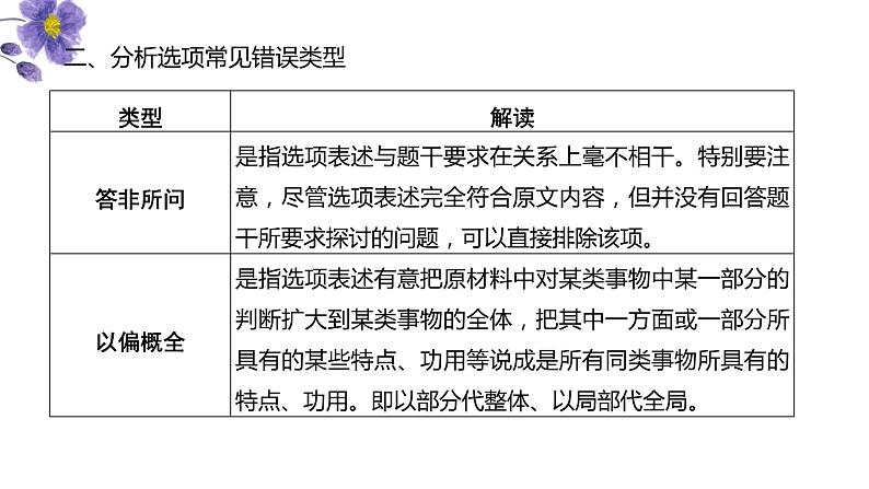 实用类（非连续）阅读：第1讲 客观题（讲）-《三步复习方案》2023年高考语文一轮复习（全国通用）课件PPT07