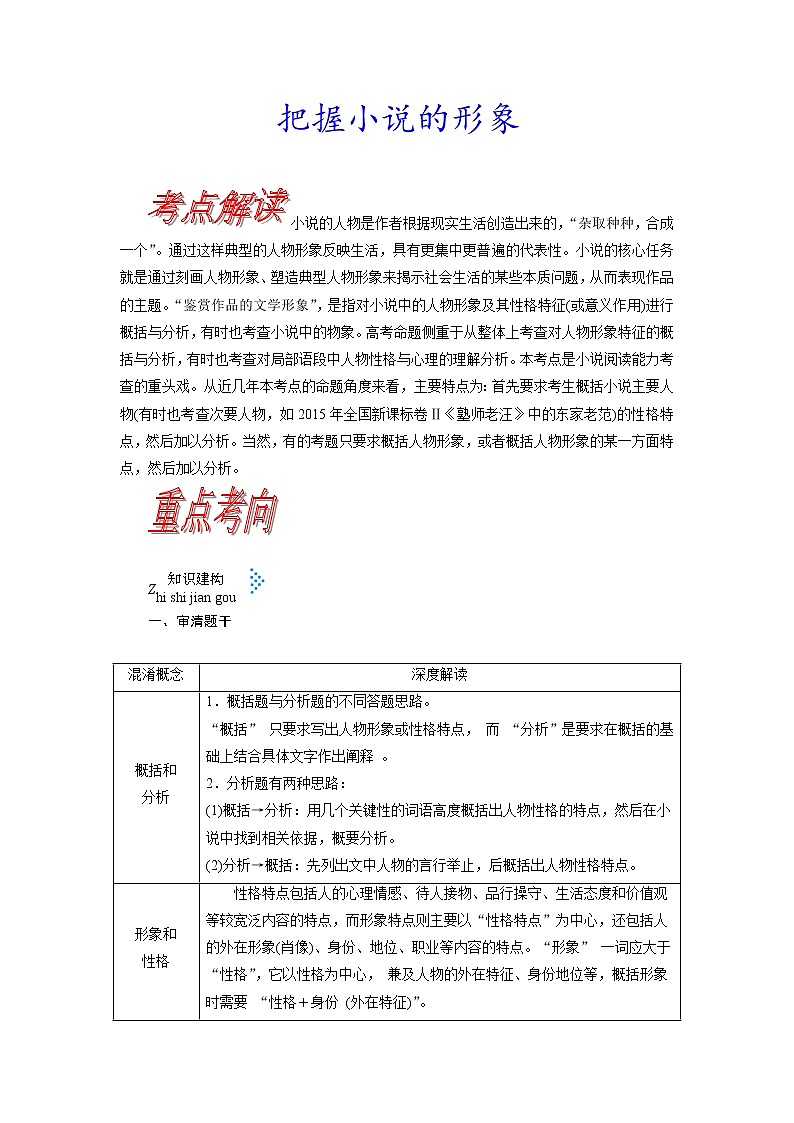 考点31 把握小说的形象-《考点解透》2023届高考语文一轮复习必备（新高考专用）第1页