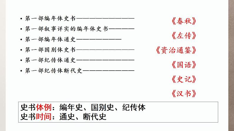 3《鸿门宴》课件 2022-2023学年统编版高中语文必修下册第7页