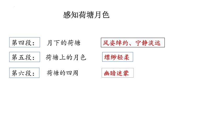 《荷塘月色》公开课课件PPT第6页