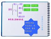 3.1《别了，不列颠尼亚》课件 2022-2023学年统编版高中语文选择性必修上册