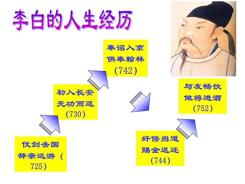 古诗词诵读《将进酒》课件 2022-2023学年统编版高中语文选择性必修上册第3页