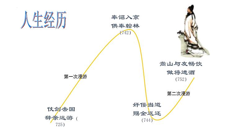 古诗词诵读《将进酒》课件 2022-2023学年统编版高中语文选择性必修上册第6页