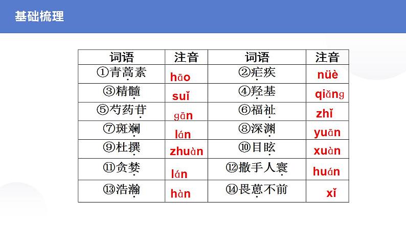 7《青蒿素：人类征服疾病的一小步》《一名物理学家的教育历程》课件 2022-2023学年统编版高中语文必修下册第7页