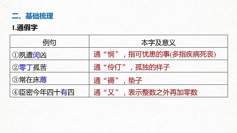 新高考语文第5部分 教学文言文点线面 必修5 课文4 陈情表课件PPT第7页