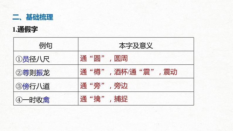 新高考语文第5部分 教学文言文点线面 必修4 课文3 张衡传课件PPT第7页